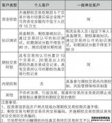 创业板交易公开信息